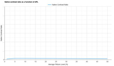 KODAK LUMA 150 APL Native Contrast