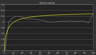 Framework Laptop 13 (2025) Gamma Curve Screencap