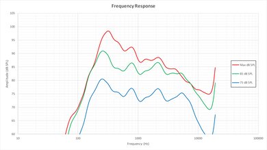 TCL US5800 Frequency Response Picture