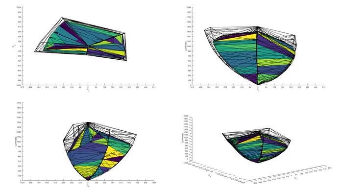 LG 34GS95QE-B DCI-P3 Color Volume ITP Picture