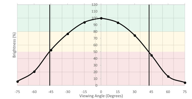 HP Pavilion 22CWA Horizontal Brightness Picture