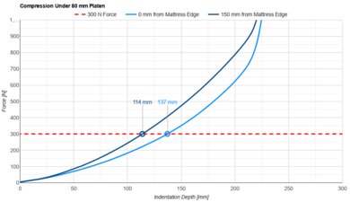 Allswell Hybrid Small Platen