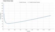 R.A.D MALLOW Forefoot Firmness Graph