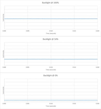 HP OMEN 27 Backlight Picture