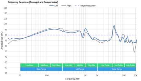 Cowin E8 Wireless Frequency Response