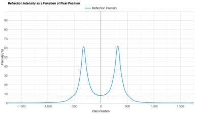 Roku Select Series 2023 Direct Reflections Graph