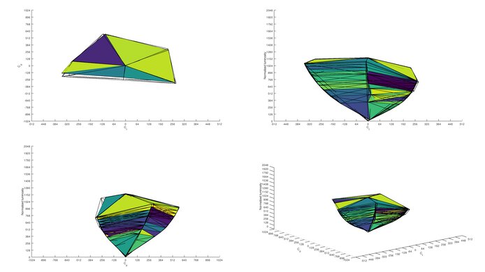 LG C2 42 OLED Adobe RGB Color Volume ITP Picture
