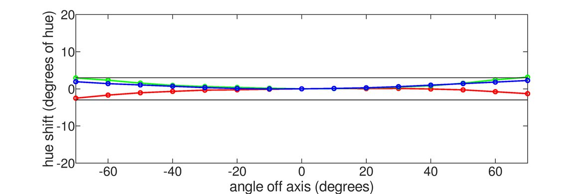 ASUS ROG Strix OLED XG32UCWMG Hue Graph