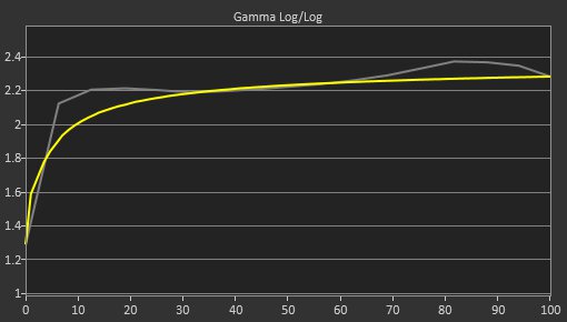 ASUS VG248QG Pre Gamma Curve Picture