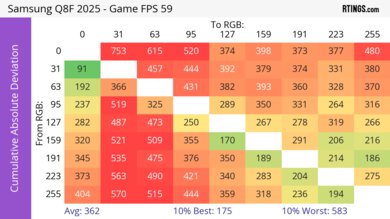Samsung Q8F 2025 CAD Heatmap 60Hz