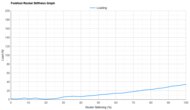 Nike Invincible 3 Forefoot Rocker Stiffness Graph
