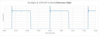 Sony BRAVIA 8 OLED BFI Frequency Picture