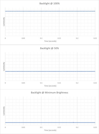 Dell Alienware m16 R1 (2023) Flicker Graph