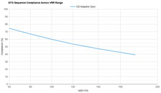 Samsung Odyssey G50D S27DG50 VRR Compliance