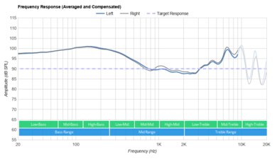 SteelSeries TUSQ Frequency Response
