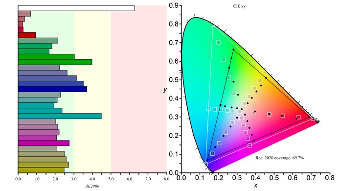 ASUS TUF Gaming VG27AQL1A Rec. 2020 Color Gamut Picture