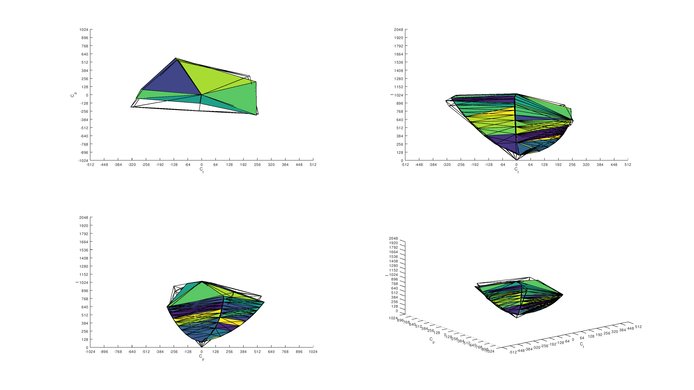 ASUS TUF VG32VQ Adobe RGB Color Volume ITP Picture