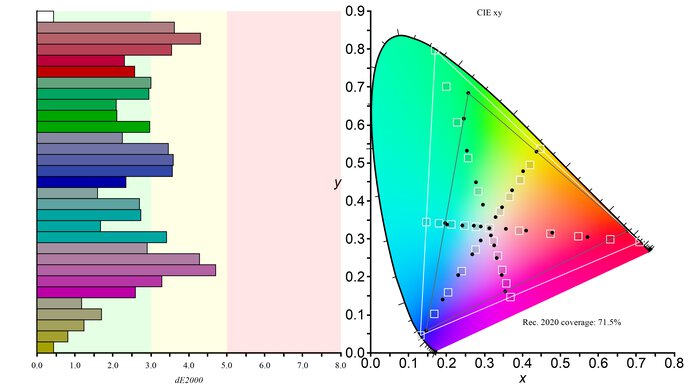 Corsair XENEON FLEX 45WQHD240 Rec. 2020 Color Gamut Picture