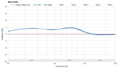 Bose QuietComfort Ultra Headphones Wireless Review - RTINGS.com