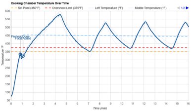 Dash Mini DMTO100 Temperature Over Time Graph
