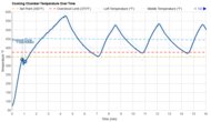 Temperature Over Time Graph