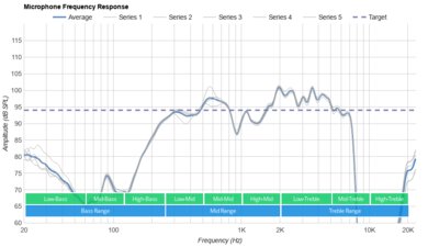 EPOS GTW 270 Hybrid Truly Wireless Microphone Frequency Response