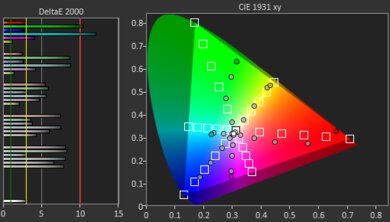 Toshiba Fire TV 2020 Color Gamut Rec.2020 Picture