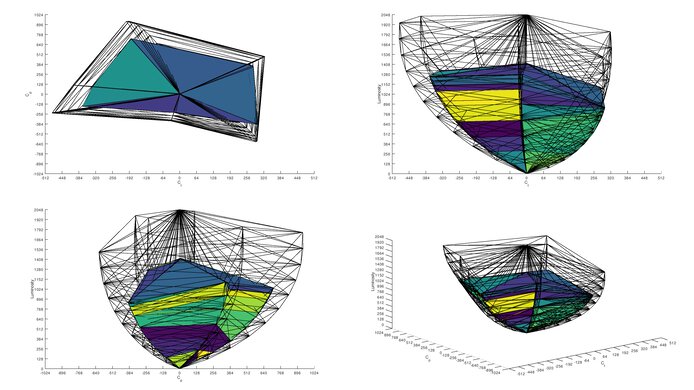 LG 34GS95QE-B Rec. 2020 Color Volume ITP Picture