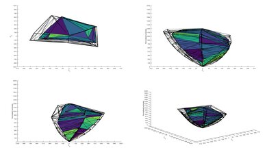 LG UN6950 P3 Color Volume ITP Picture