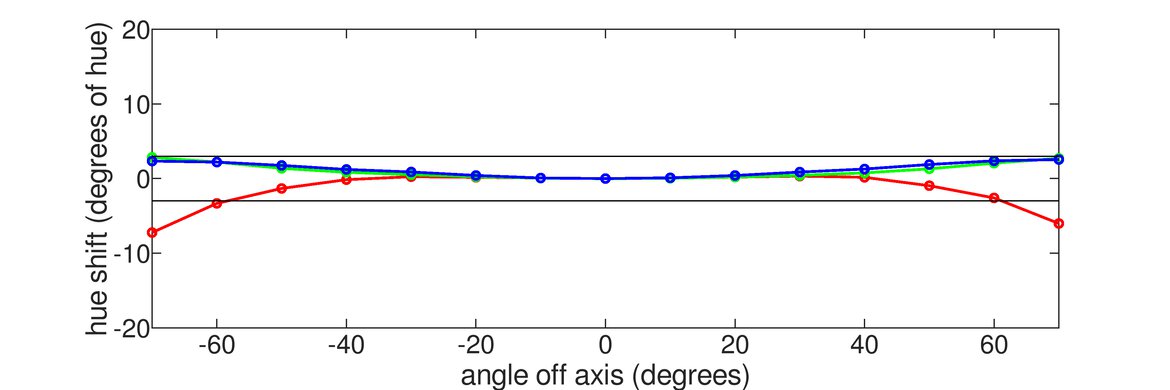 HP X24ih Horizontal Hue Graph