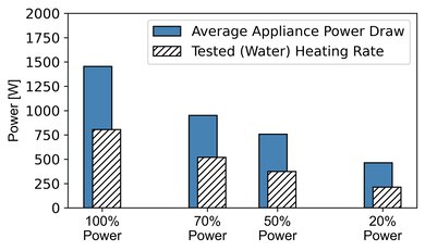 LG LMC0975ST Microwave Power Graph