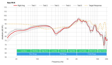 Corsair VIRTUOSO RGB Wireless XT Raw FR R