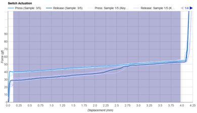 Akko CS Jelly Black Keystroke Data Used For Smoothness	