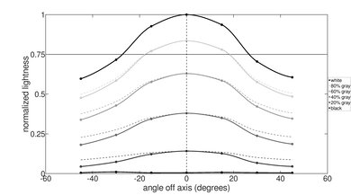 Lenovo Yoga 9i 14 (2021) Vertical Lightness Picture