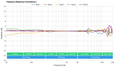 Beyerdynamic DT 700 PRO X Consistency L
