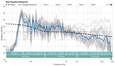 Sony SRS-XV500 Raw Frequency Response Graph