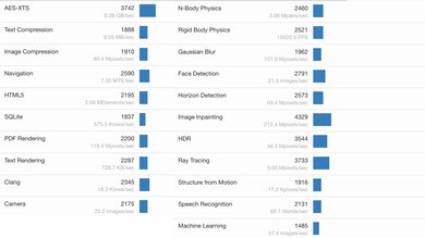 Apple MacBook Pro 16 (M3, 2023) Geekbench Image