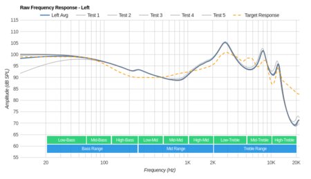 Jaybird Freedom F5 Wireless 2016 Raw FR L