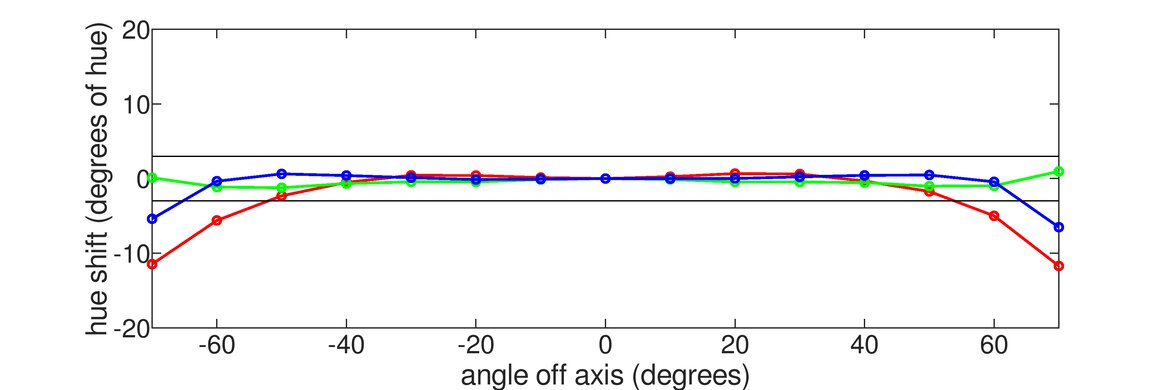 Dell C1422H Horizontal Hue Graph