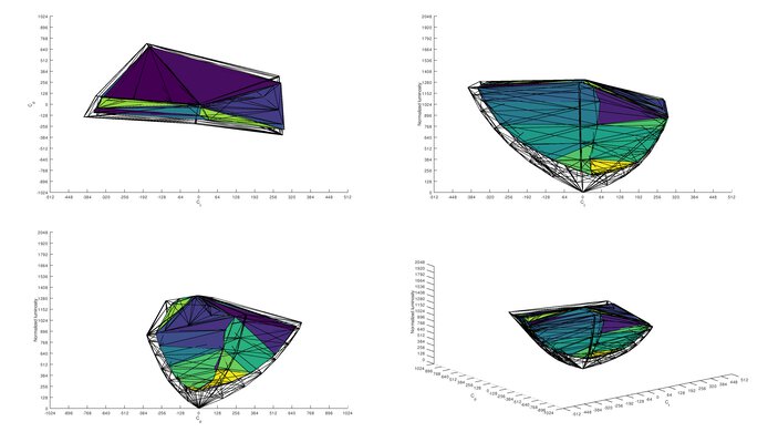 LG 32QN55T-B DCI-P3 Color Volume ITP Picture