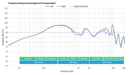 Audio-Technica ATH-ANC33iS Frequency Response