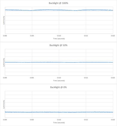 Sony X850D Backlight Picture