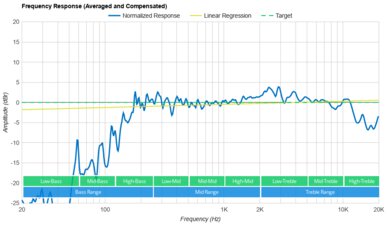 Amazon Echo Pop Frequency Response Graph