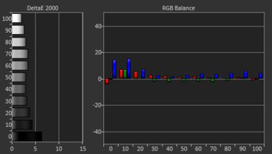 Epson EX3280 Pre White Balance Picture