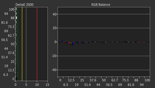 INNOCN 27M2V Post Calibration Picture