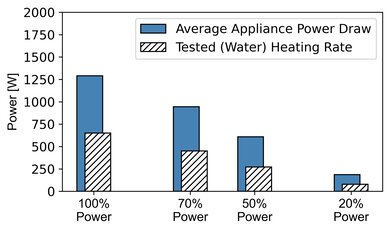 Toshiba EM925A5A-BS Microwave Power Graph