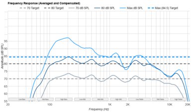Panasonic W95A Frequency Response