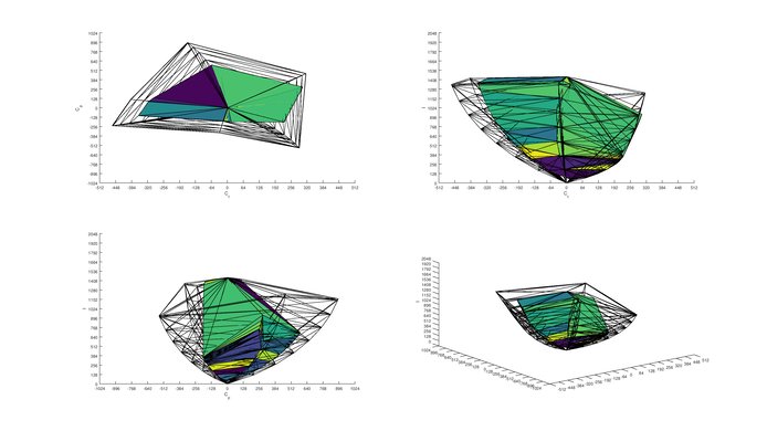 Vizio M Series XLED 2017 2020 Color Volume ITP Picture