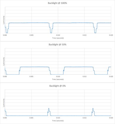 Samsung MU9000 Backlight chart