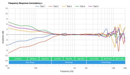 Jabra Evolve2 65 Wireless Consistency L